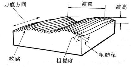 蜜桃精品在线工件粗糙度外观